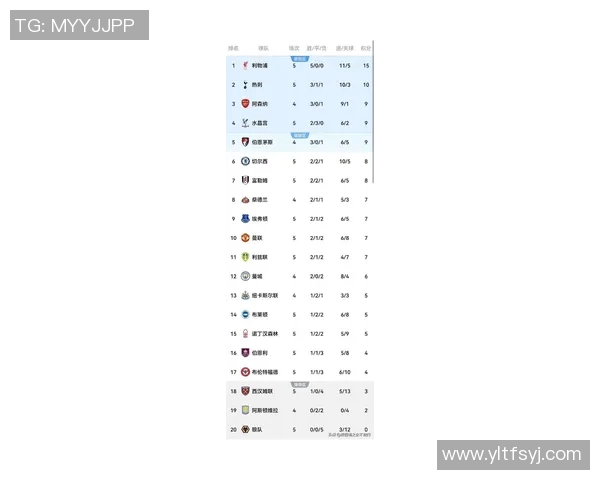 英超权威发布乒乓球节奏实力榜单引发热议各大球星纷纷上榜