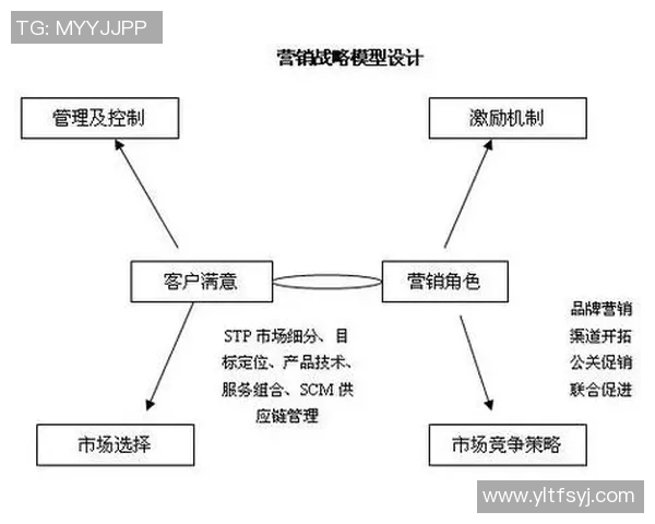 体育实时数据广州篮球队团队协作表现的数据分析与提升策略探讨
