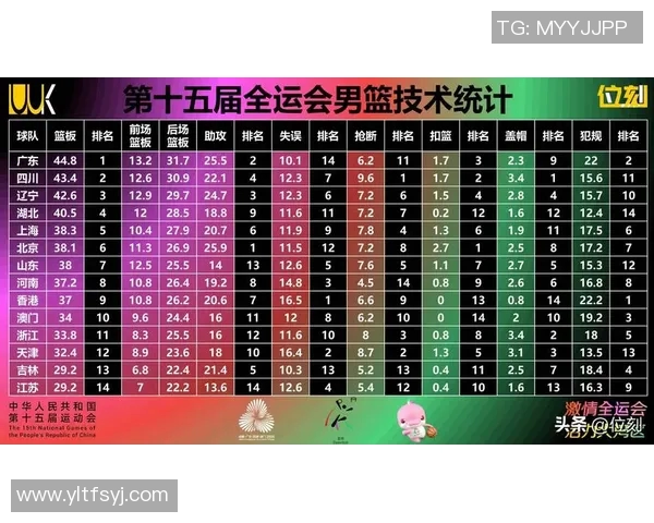 运动最新数据全国锦标赛中重庆篮球队实力表现分析与未来发展展望 运动最新数据全国锦标赛中重庆篮球队实力表现分析与未来发展展望