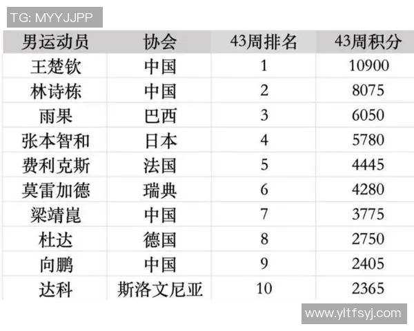 实时新闻南京乒乓球队强势领跑最新乒乓球状态TOP10榜单分析与展望